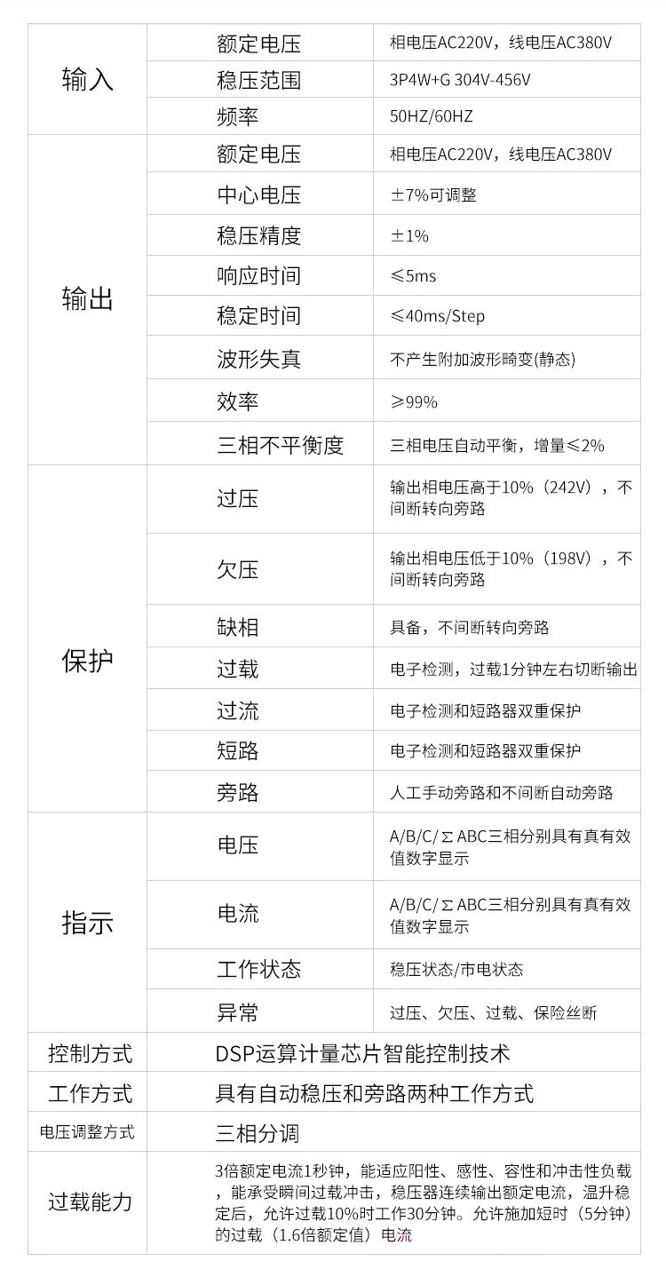 無觸點穩(wěn)壓器_08.jpg 無觸點穩(wěn)壓器_08.jpg